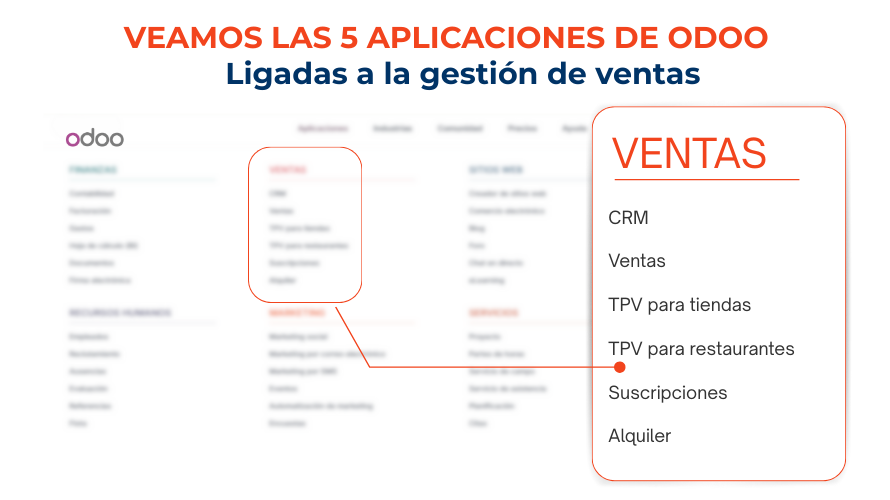 5 aplicaciones de Odoo ligadas a tu gestión de ventas