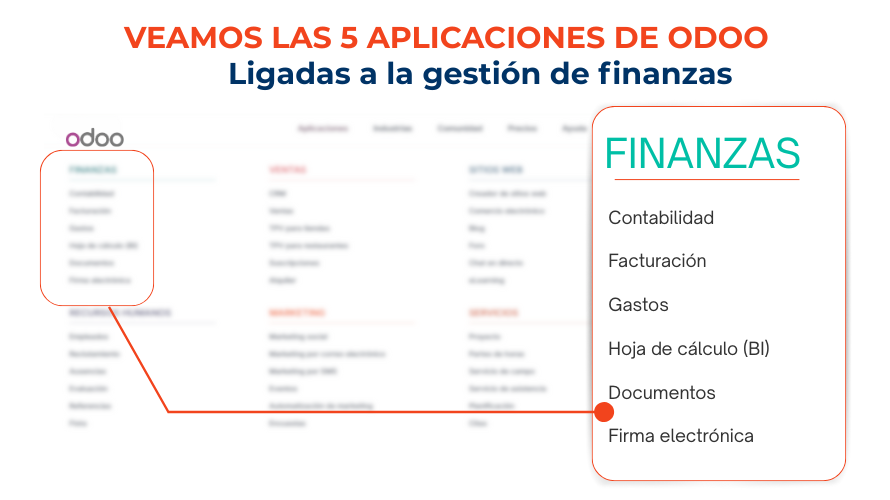 Aplicaciones de Odoo para finanzas